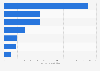 Market capitalization globally: ADAS upstream technology by firm 2016