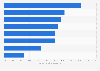 Advanced driver assistance system components: global CAGR 2015-2025