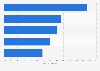 Holiday coffee habits in the Netherlands 2015