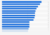 Made-In-Country-Index: Wahrnehmung von ausländischen Produkten in Brasilien 2017