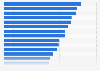 Made-In-Country-Index: Wahrnehmung von ausländischen Produkten in Chile 2017
