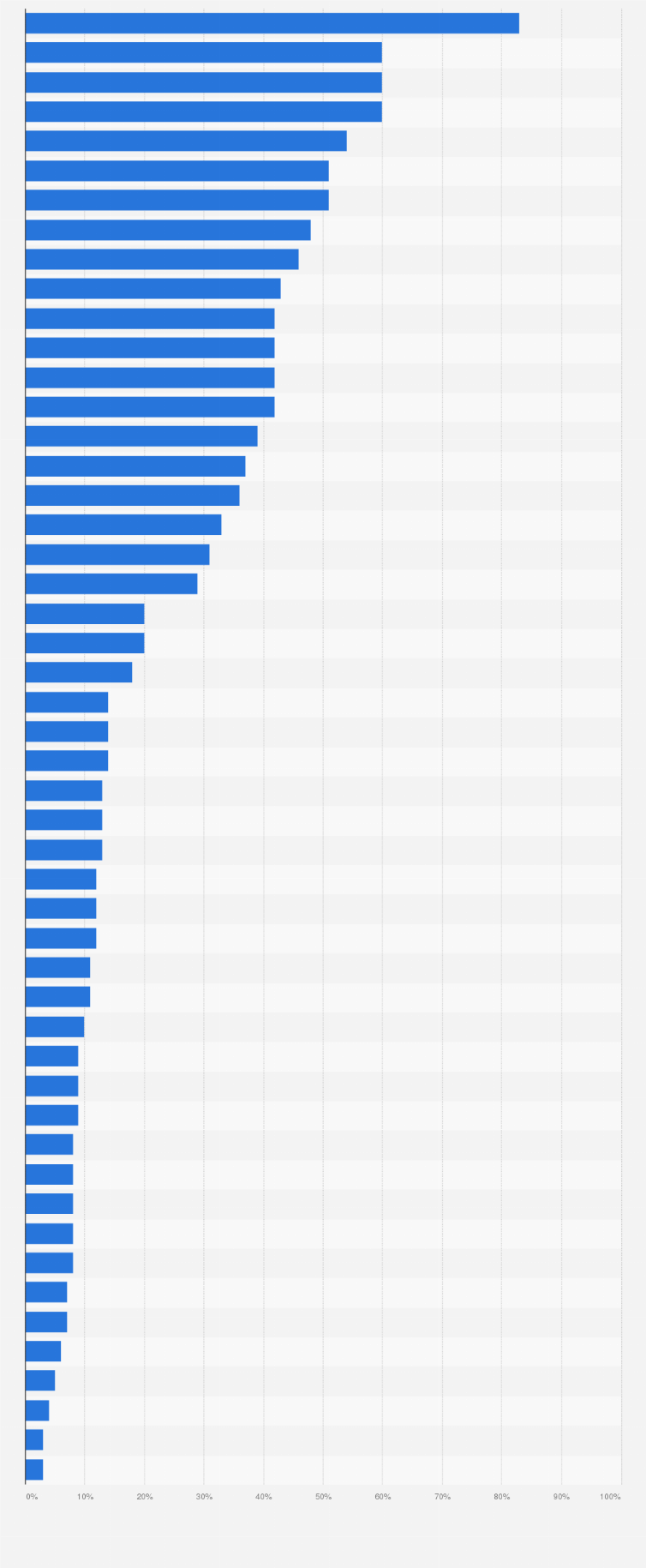 Statistik: Wahrnehmung von Produkten aus ausgewählten Ländern in Frankreich im Jahr 2017