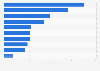 Most popular Norwegian webshops 2016