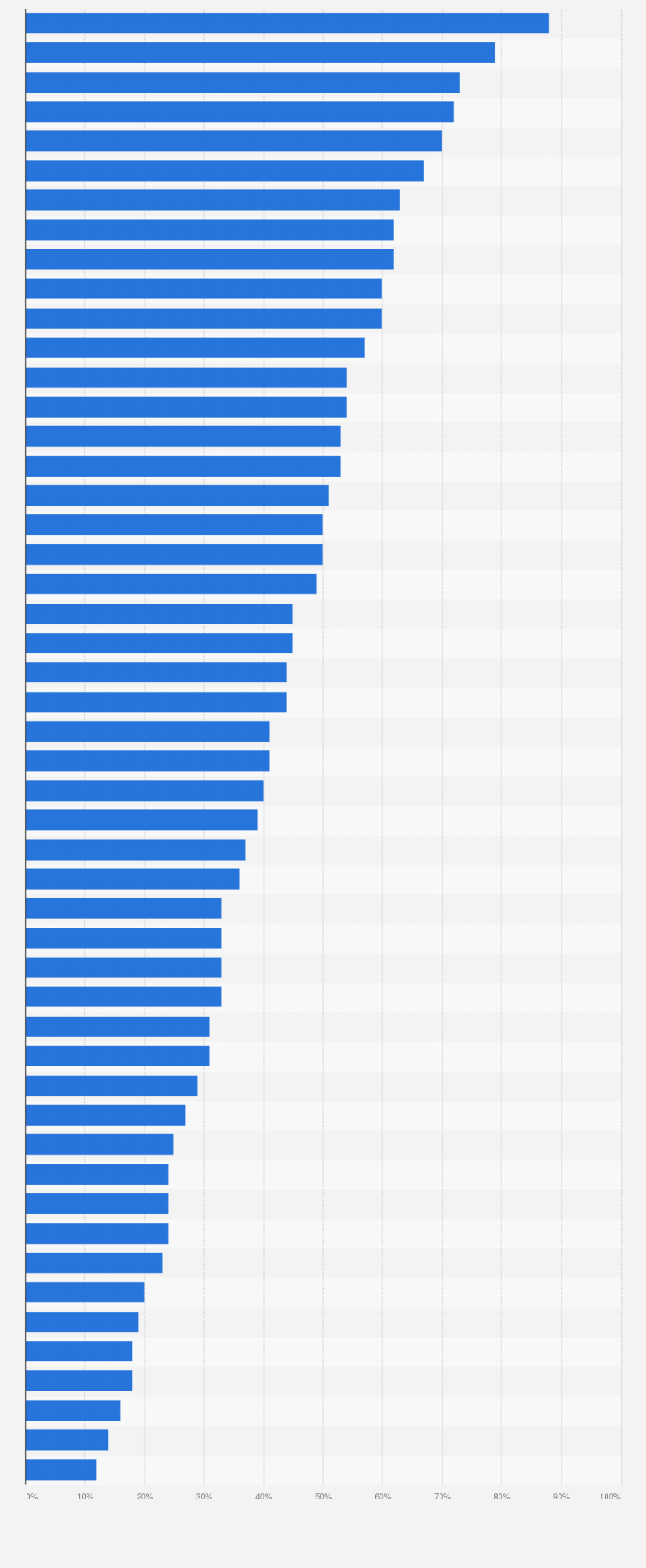 Statistik: Wahrnehmung von Produkten aus ausgewählten Ländern in Malaysia im Jahr 2017