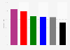 Meinung zu einer längeren Bezugsdauer von ALG I nach Parteipräferenz 2017