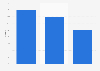 Luxury product market composition in the GCC by type 2014