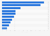 Online harassment experienced by U.S. internet users 2016