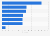 Survey: opinion on the role of beauty centers in Italy in 2015