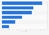 Survey: top criteria to choose a beauty center in Italy in 2015