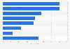 Survey: top reasons to change beauty center in Italy in 2015