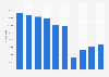 Number of visitors in a library in Daegu, South Korea 2012-2017