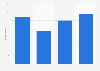 Frequency of paying for music downloads among gamers in the United States as of December 2016