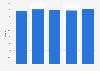 Wealth index share in Hindu households in India 2014