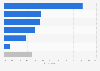 Survey: leading change suggestion to beauty center in Italy in 2015