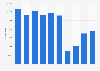 Number of visitors in a library in Daejeon, South Korea 2012-2017