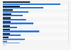 Leading inbound travel markets for Germany 2013-2017