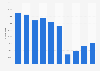 Number of visitors in a library in Jeonbuk, South Korea 2012-2017