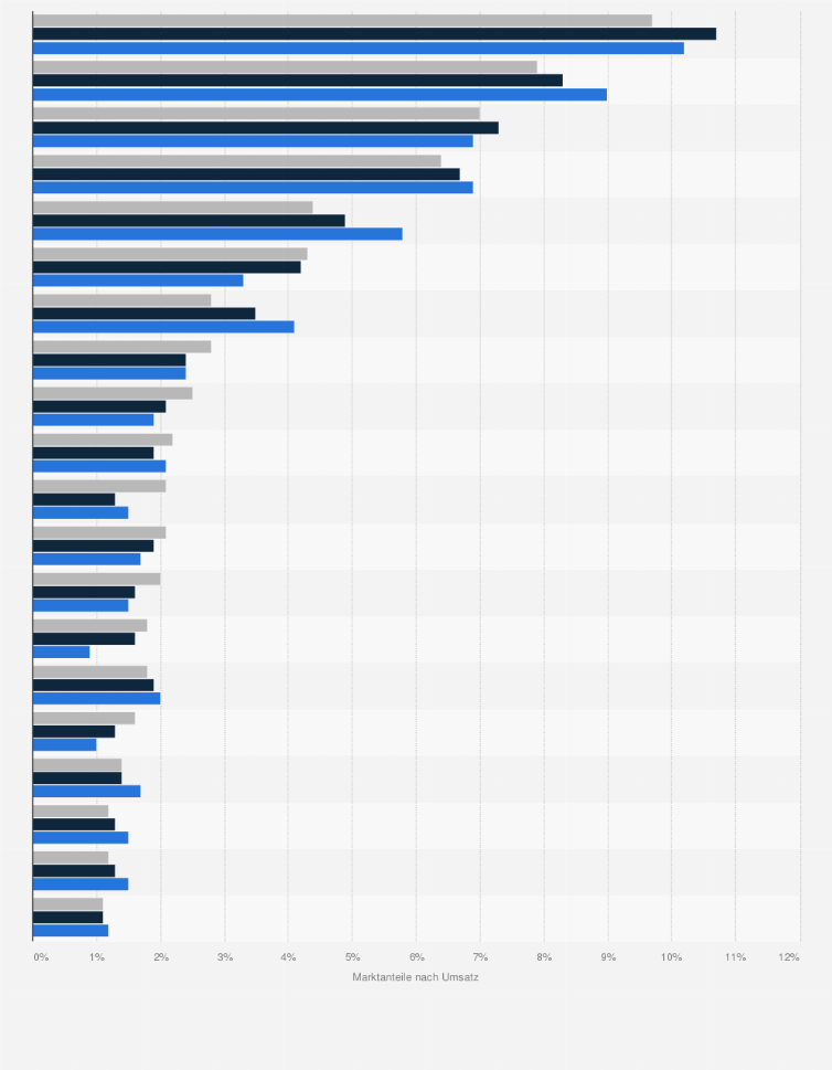 Statistik: Marktanteile führender Generikahersteller in Deutschland nach Umsatz in den Jahren 2016 bis 2018