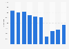 Number of visitors in a library in Jeonnam, South Korea 2012-2017