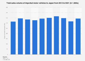 japanese import car insurance