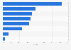 Lowest wealth index share in Indian households - by religion 2014