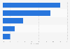 Satisfaction with looks Australia 2014