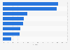 Highest wealth index share in Indian households - by religion 2014