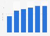 Smartphone market size worldwide 2012-2017