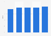 Wealth index share in households in India 2014