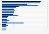 Number of departing visitors to Turkey 2006-2016, by nationality