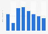 Production danoise de vêtements en cuir en valeur 2008-2015