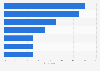 Online invasion of privacy experienced by U.S. internet users 2016