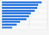 Concerns with online ads in the U.S. 2016
