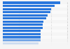 Made-In-Country-Index: Wahrnehmung von ausländischen Produkten in den Niederlanden