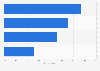 Reason for including DOOH in media plans in the U.S. 2016