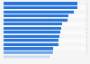 Made-In-Country-Index: Wahrnehmung von ausländischen Produkten in Peru 2017