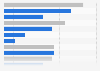 Protective strategies by U.S. online harassment victims 2016
