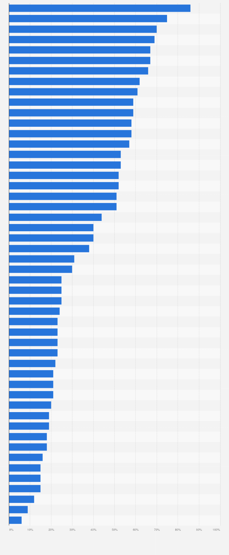 Statistik: Wahrnehmung von Produkten aus ausgewählten Ländern in Polen im Jahr 2017