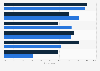 Importance of video advertising in the U.S. 2016, by screen
