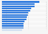 Made-In-Country-Index: Wahrnehmung von ausländischen Produkten in Südafrika 2017