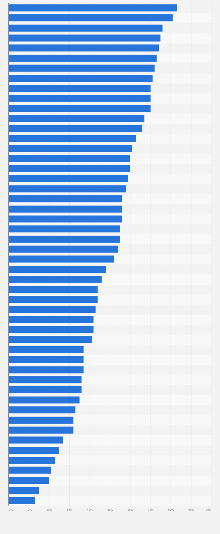 Statistik: Wahrnehmung von Produkten aus ausgewählten Ländern in Taiwan im Jahr 2017