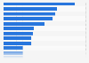 Online activities on laptops in the Netherlands 2016, by activity