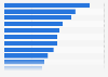 Social media content creator influence on product purchases 2016, by category