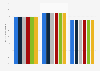 Export share of the textile, wood and furniture industry in Belgium 2018, by sector