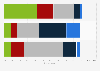 Canadians' attitude towards social media content creators 2016