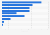 Turboprop aircraft deliveries by manufacturer - global fleet 2018