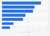 Largest fleet management system benefits according to respondents 2015