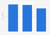 Features of a good mattress according to customers in Belgium 2015