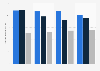 Annual consumption of fertilizer Japan 2011-20104 by nutrient
