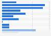 Diagnosed conditions among veteran patients U.S. 2013